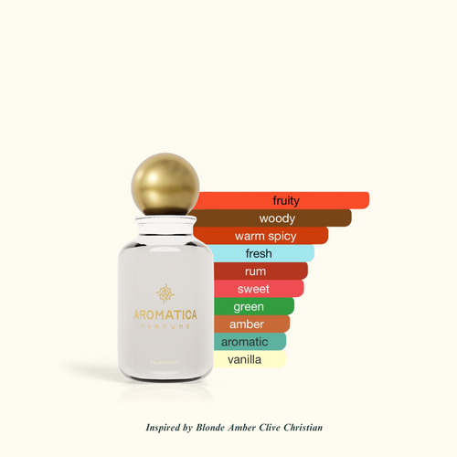 Aromatica Brandy 1309
